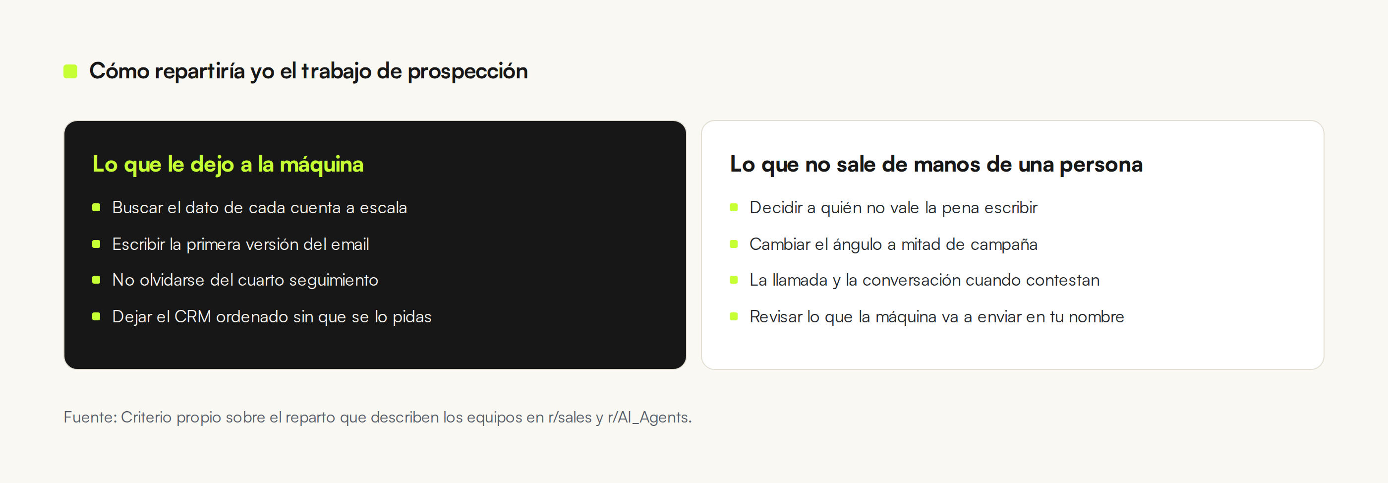 Dos columnas comparadas: tareas que se le pueden dejar a un AI SDR frente a tareas que debe hacer una persona