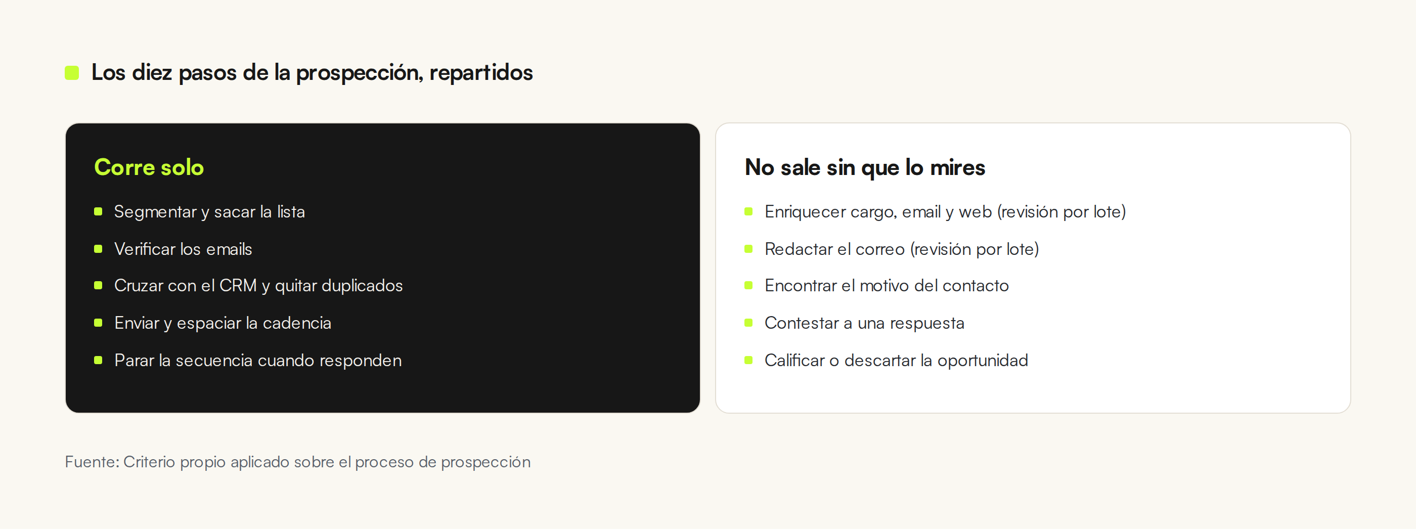 Comparativa de pasos de la prospección que corren solos frente a los que necesitan revisión humana