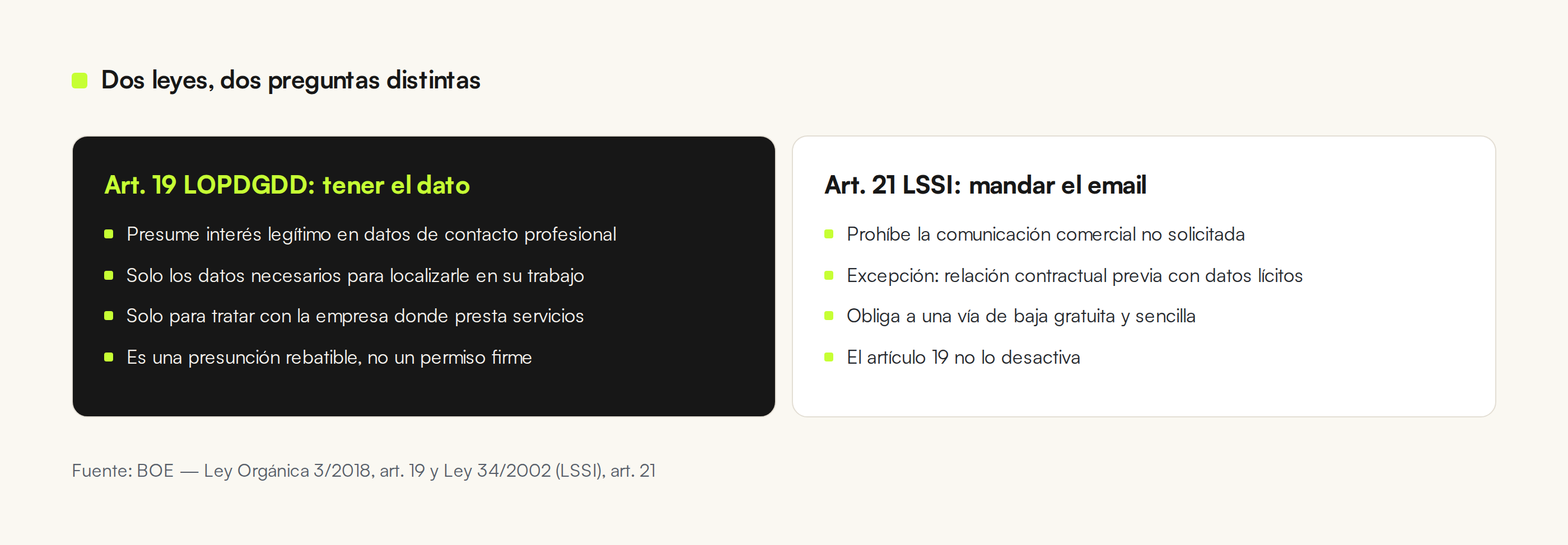 Comparativa entre el artículo 19 de la LOPDGDD y el artículo 21 de la LSSI: qué permite cada uno en cold email B2B