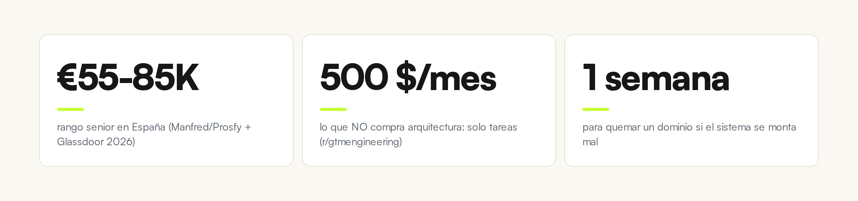 Señales para calibrar la compra