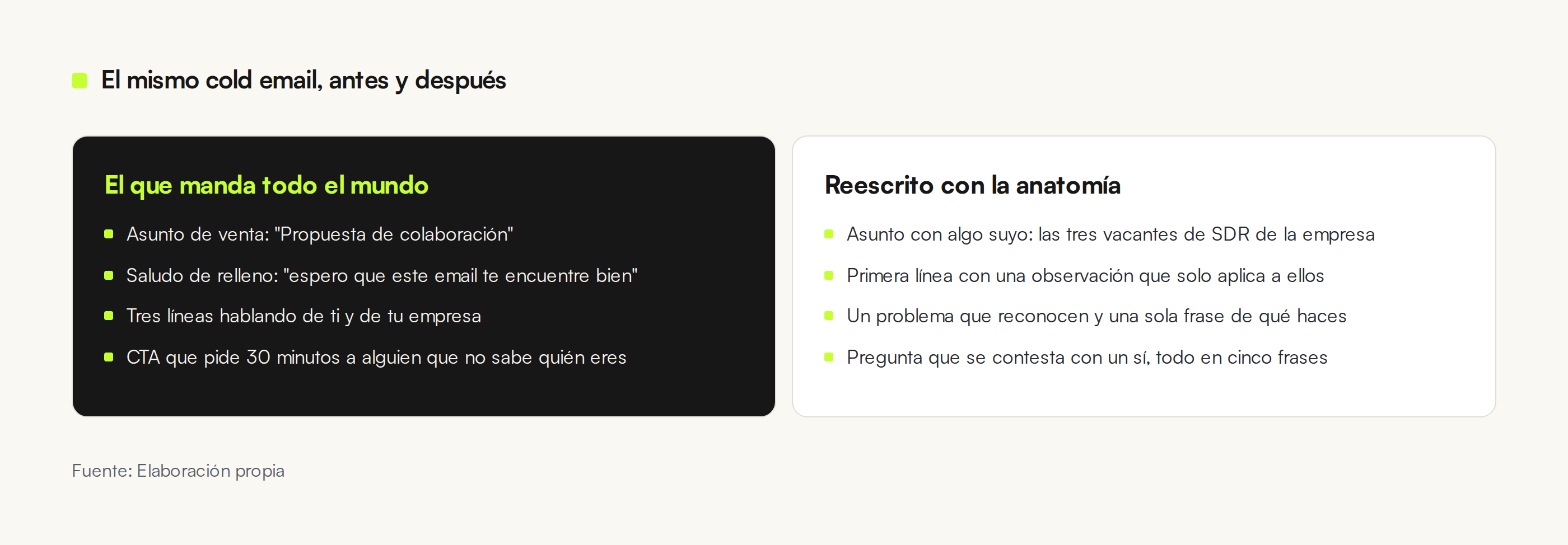Comparativa pieza a pieza del cold email típico frente a la versión reescrita: asunto, primera línea, cuerpo y CTA