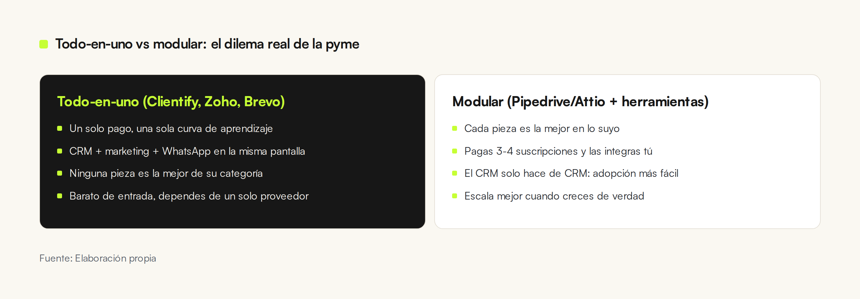 Comparativa todo-en-uno frente a stack modular para una pyme