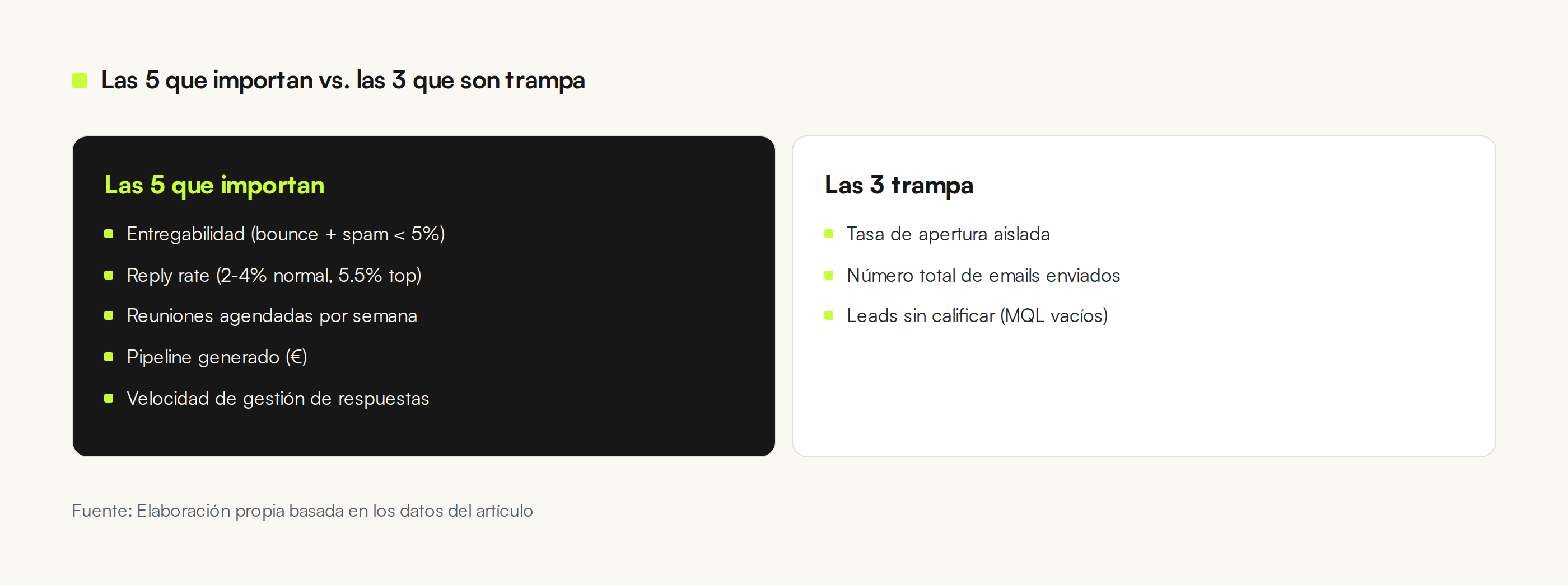 Comparativa visual de las métricas que importan frente a las trampa
