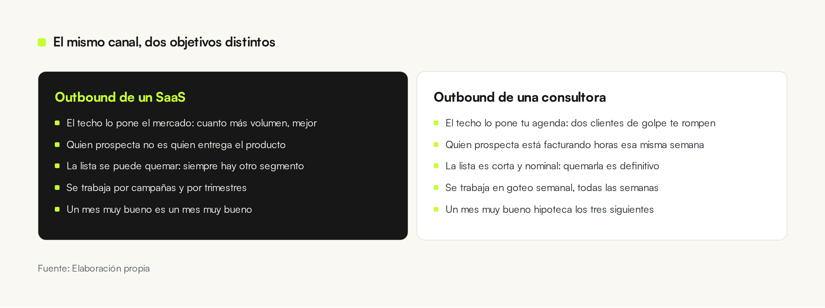 Comparativa entre el outbound de un SaaS y el de una consultora: techo de mercado frente a techo de agenda, lista quemable frente a lista corta y nominal, campañas trimestrales frente a goteo semanal