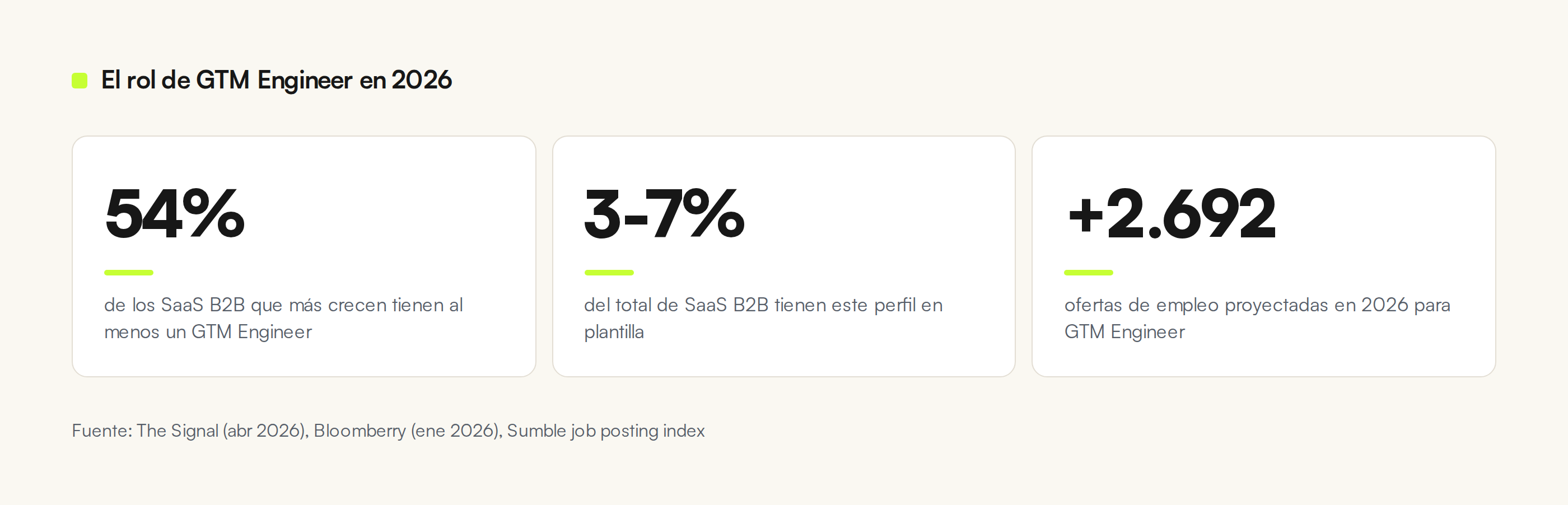 El rol de GTM Engineer en 2026