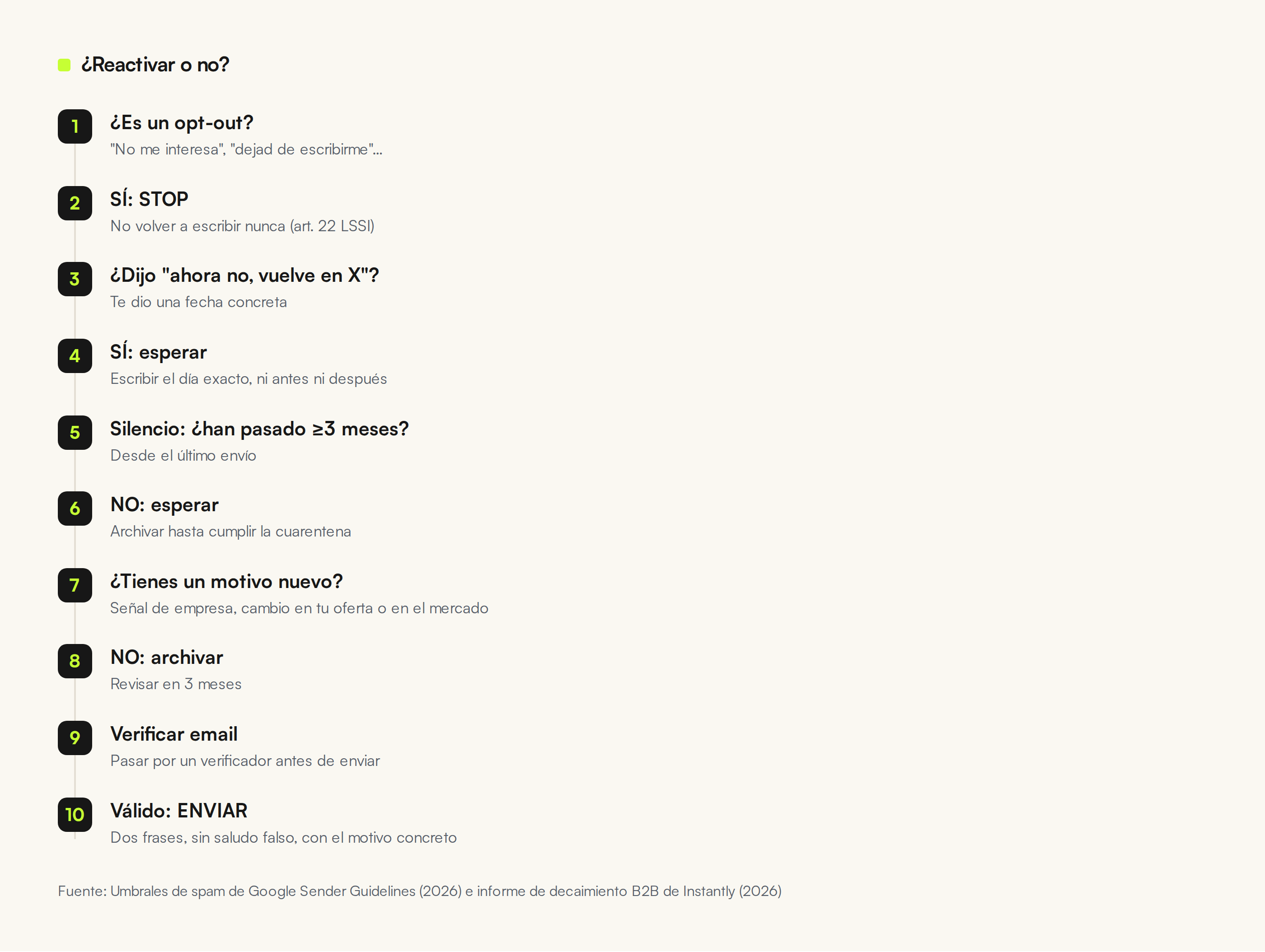 Decisión de reactivar un contacto frío