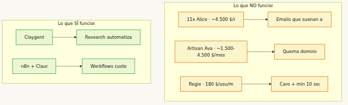 AI SDR: lo que no funciona vs lo que sí