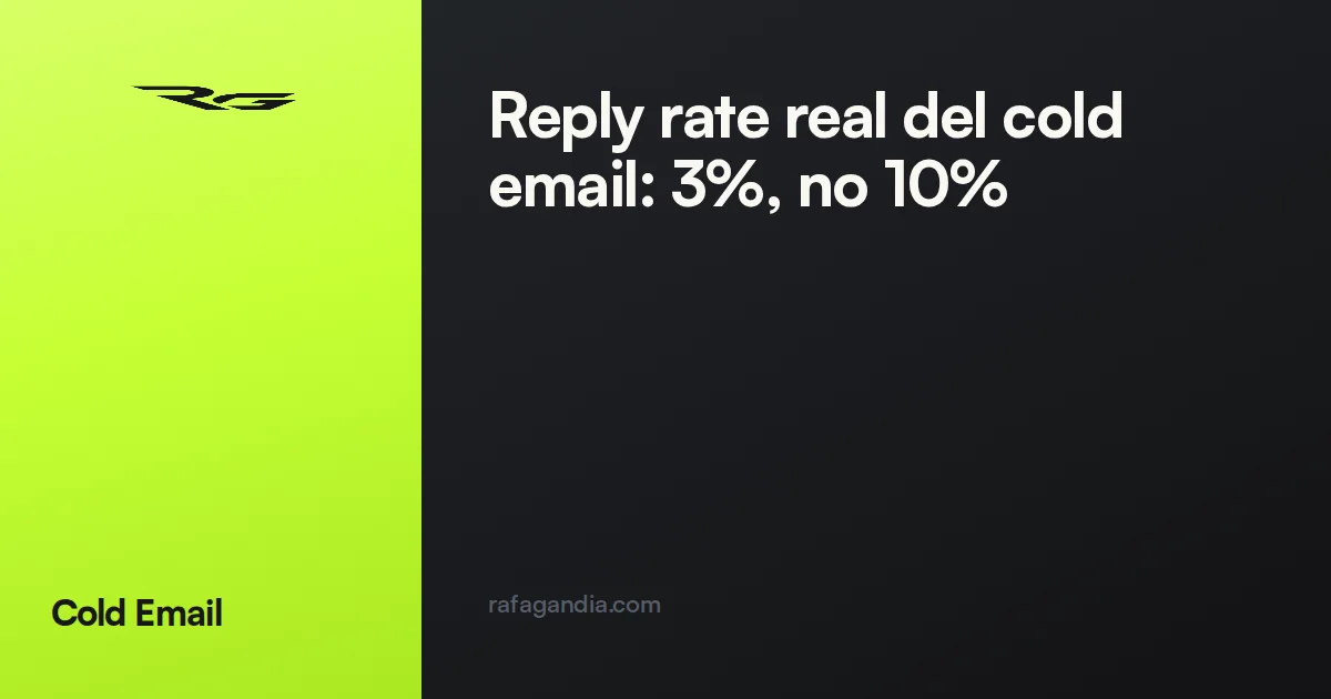 Reply rate real del cold email: 3%, no 10%